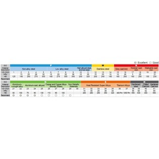 E5h25 torique pour aluminium